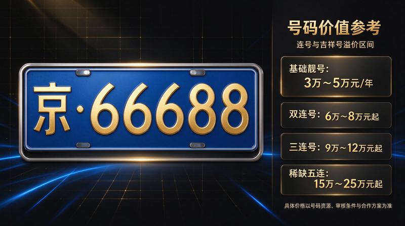 新能源车牌政策利好
