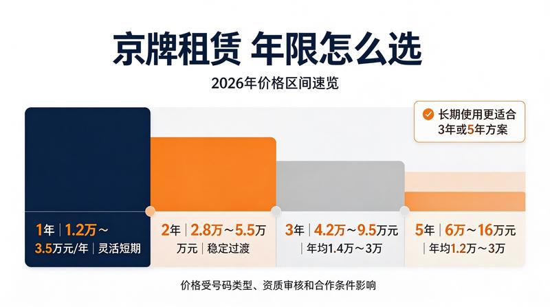 优质车牌指标