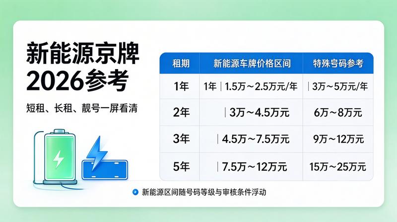 新能源车牌展示